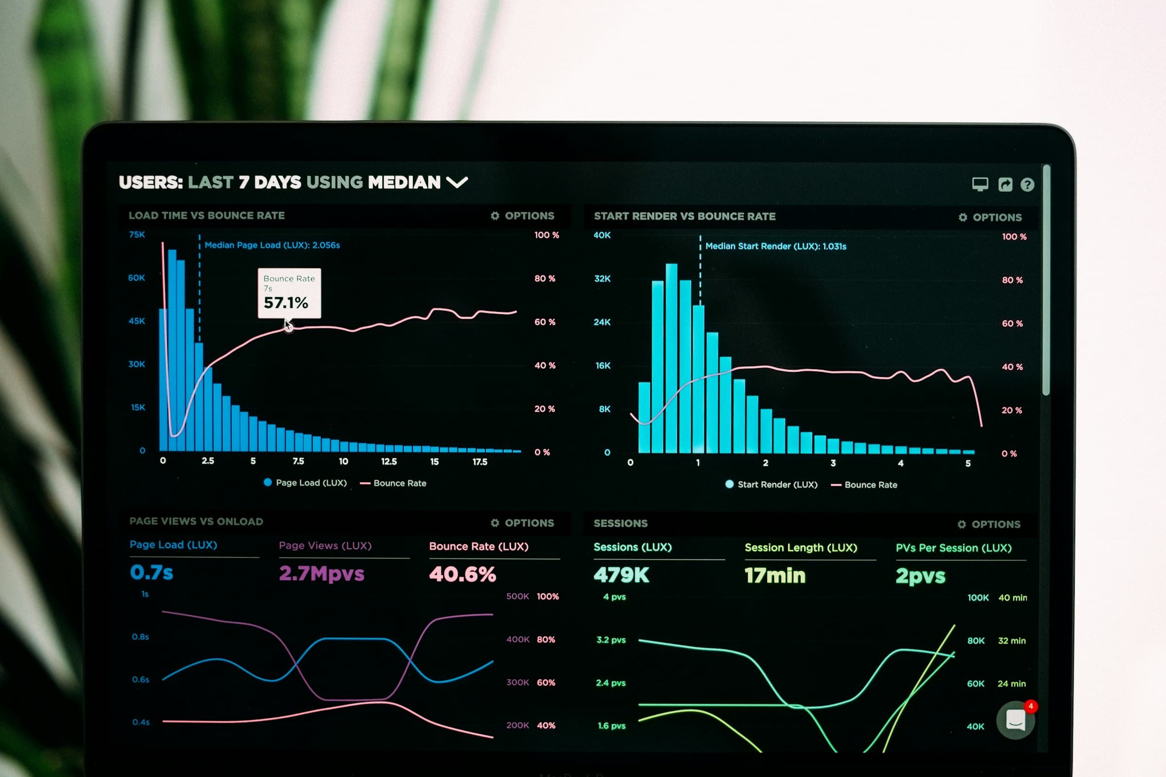 An analytics dashboard with charts and rates on a dark screen